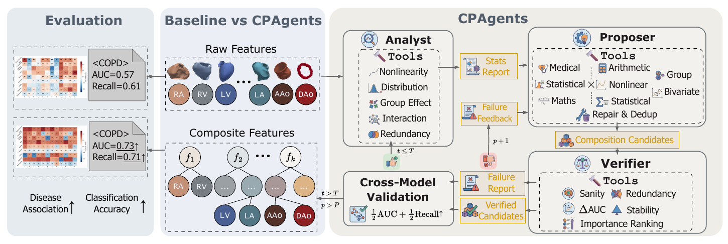 CPAgents framework