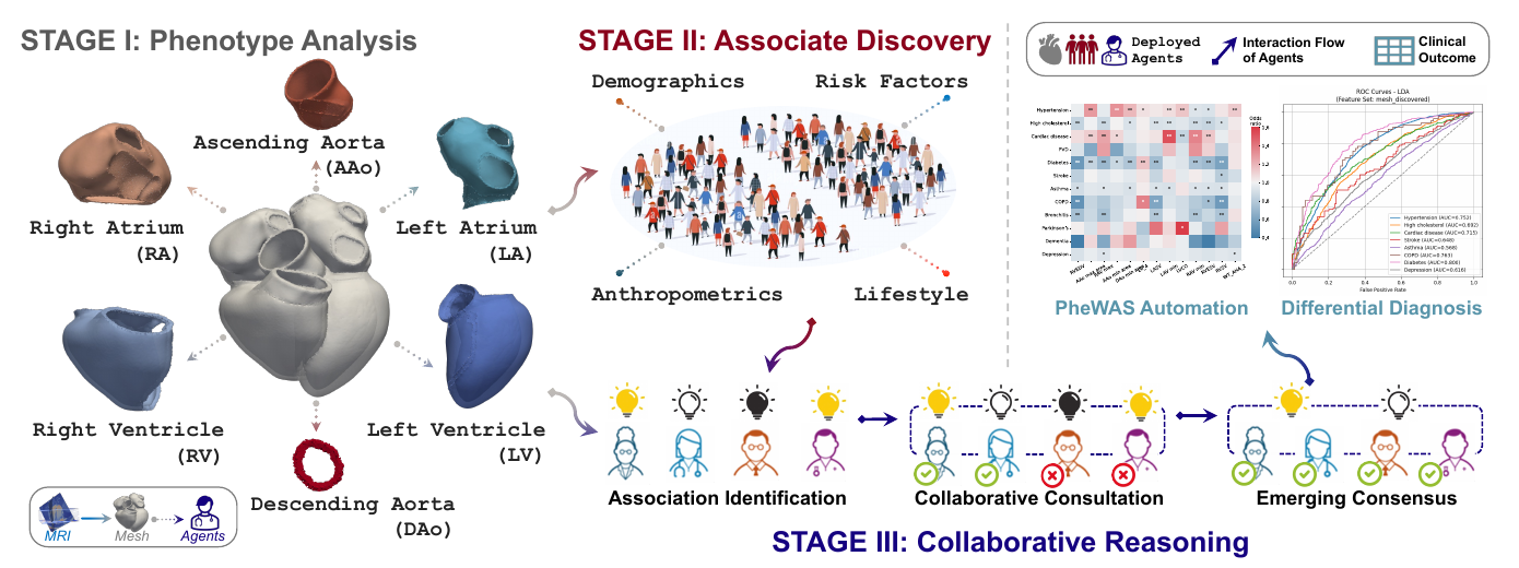 MESHAgents framework
